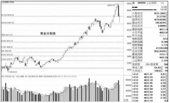 黄金分割线