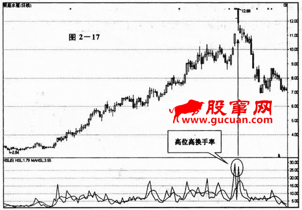 高换手率