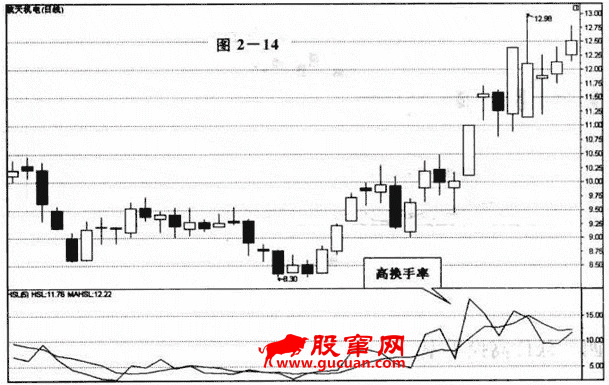 高换手率