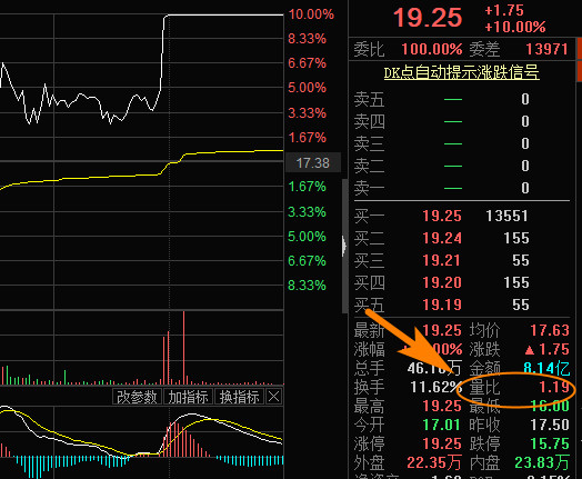 ����ָ��