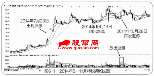 股票突然涨停的应对策略