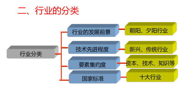 股票视频教程:上市公司行业分析