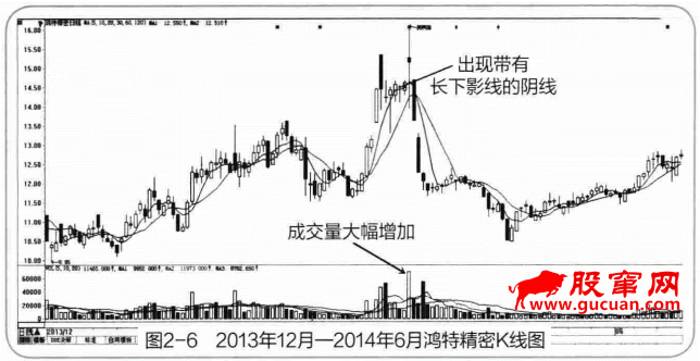 庄家吸筹建仓力图隐形