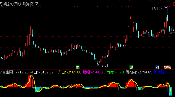 ͨ���Ž�ӥ�ʽ�����ָ�깫ʽ