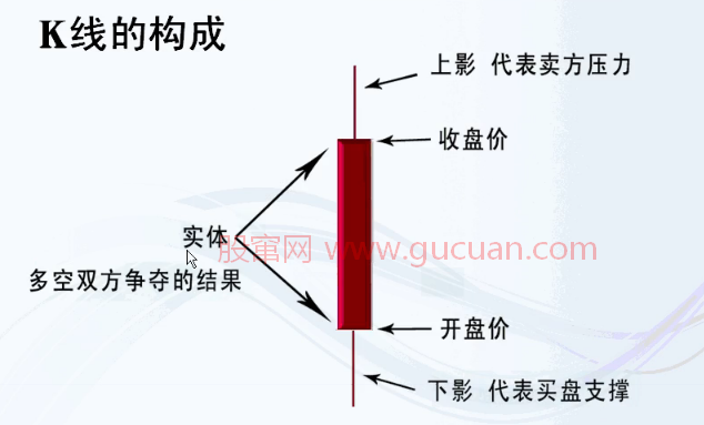 腾飞K线与思维 股票教学视频