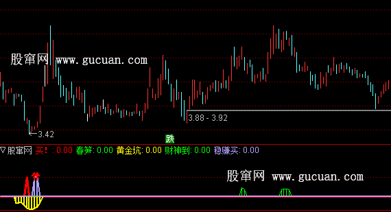 通达信黄金坑稳赚指标公式