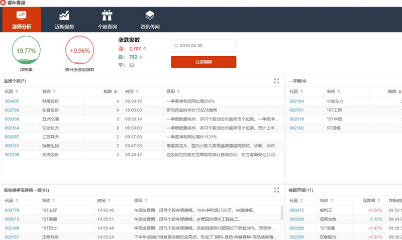 睿秋看盘——清爽免费看龙虎数据的看盘软件
