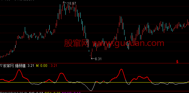 通达信RS相对强度指标公式
