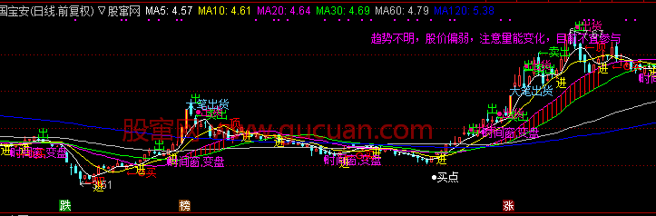 通达信私募游资主图指标公式