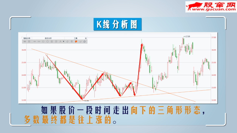 技术分析快速入门20讲:第一讲 会说话的技术分析