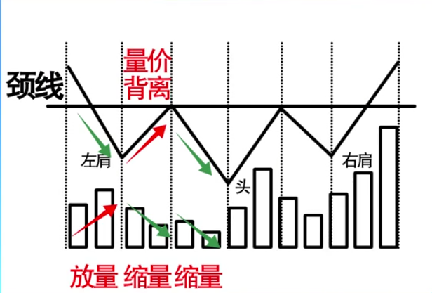 技术分析快速入门20讲:第七讲 主要的反转形态
