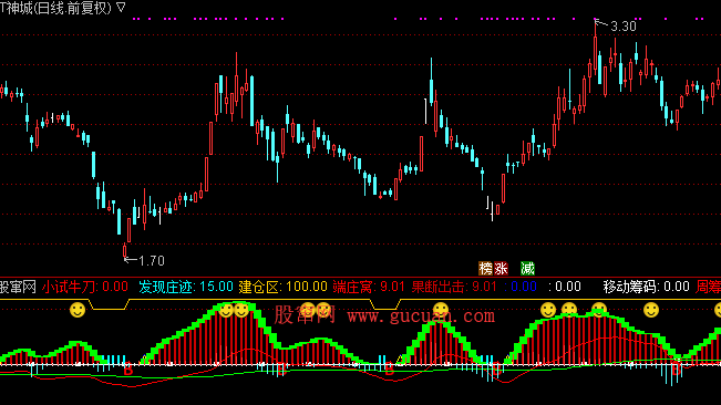 通达信建仓周期副图公式源码