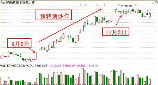 最全面高送转炒作知识技巧讲解,高送转炒作的逻辑都在这!