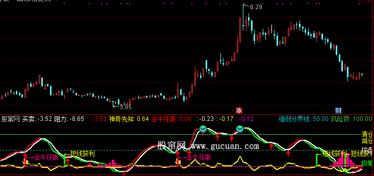 通达信金牛狂飙指标公式