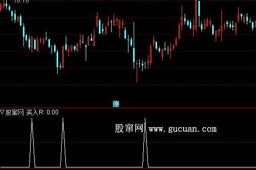 日线绝对底选股指标公式