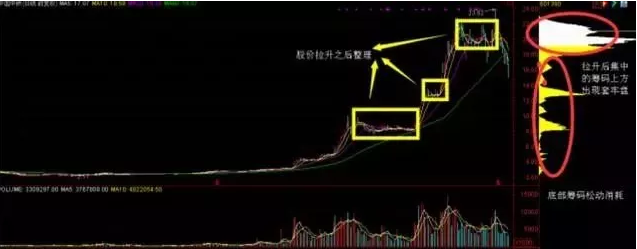筹码分布