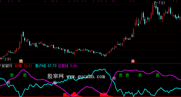同花顺短线庄散线指标公式