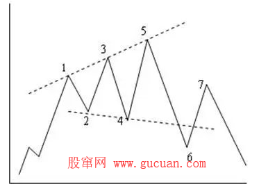 散户进阶必学:不到支撑不买,不到压力不卖!压力支撑的有效判断