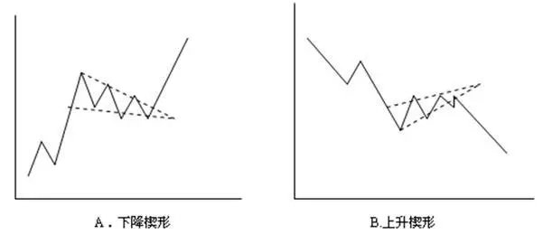散户进阶必学:不到支撑不买,不到压力不卖!压力支撑的有效判断