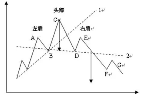 散户进阶必学:不到支撑不买,不到压力不卖!压力支撑的有效判断