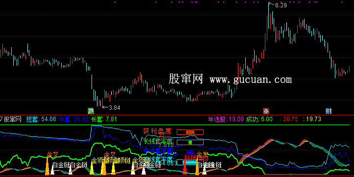 通达信远离亏损指标公式
