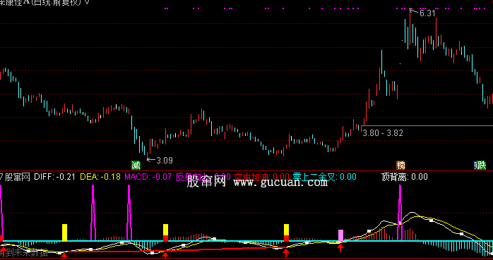 通达信金牛登山指标公式
