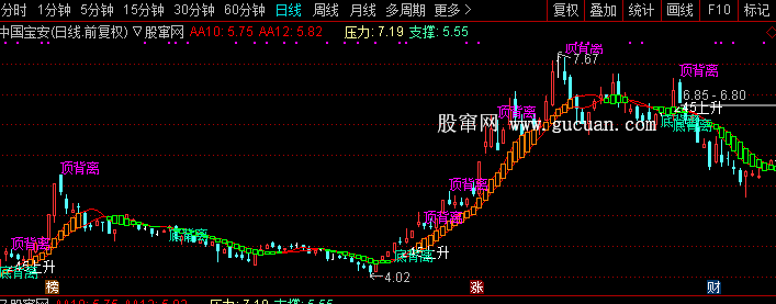 通达信想亏钱都难主图指标公式