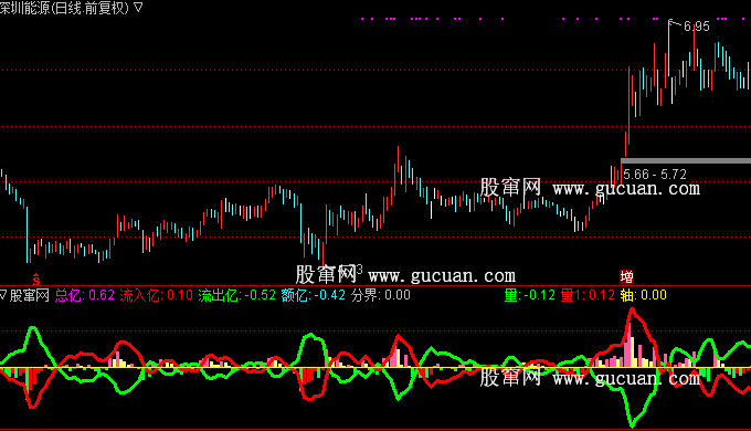 ͨ����ָ���ʽ�̽����֮��籩��ָ�깫ʽԴ��