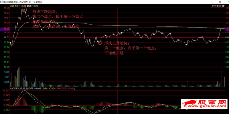 干货!做好“T+0”,只需三步