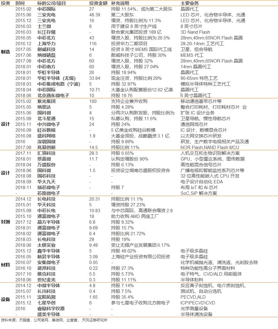 半导体产业全梳理