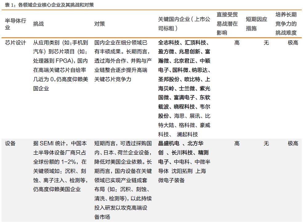 半导体产业全梳理