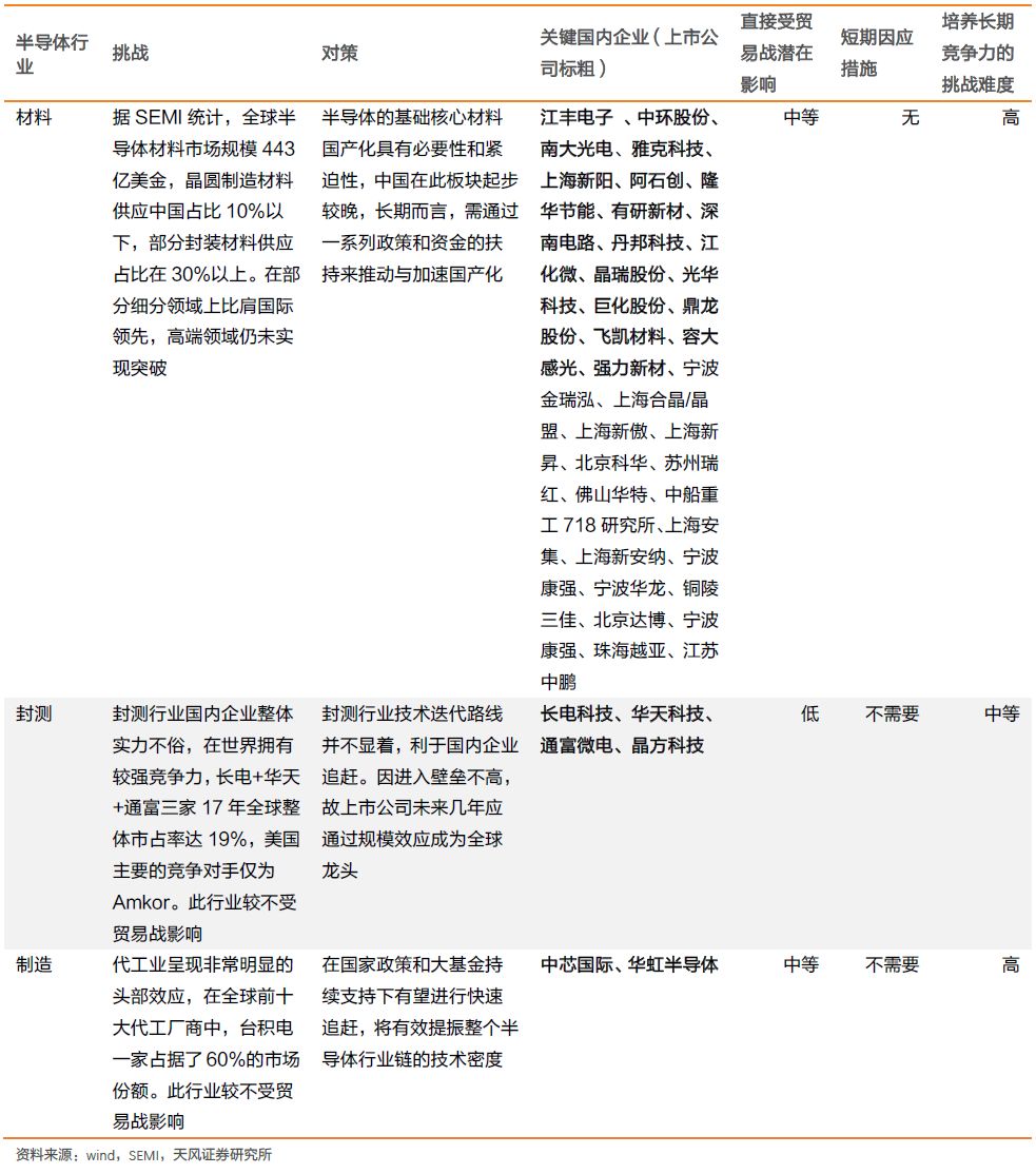 �뵼���ҵȫ����