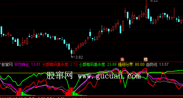 通达信跟风高手指标公式