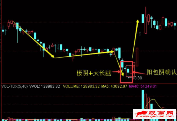 阴线战法