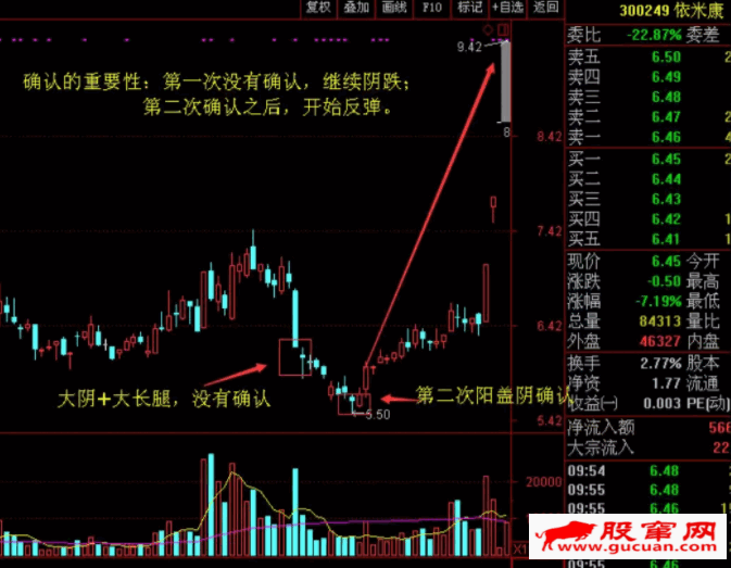 阴线战法