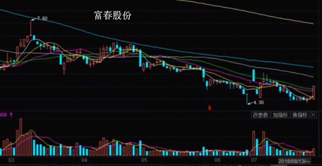 涨停概率高的三种股票