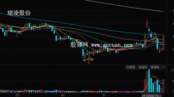 涨停概率高的三种股票