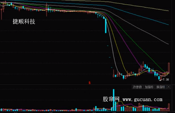 涨停概率高的三种股票