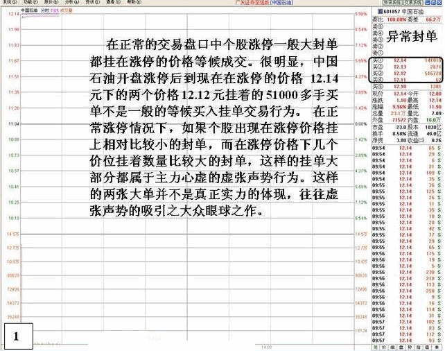 盘口:涨停后异常封单的危险