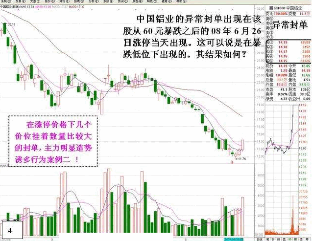 盘口:涨停后异常封单的危险