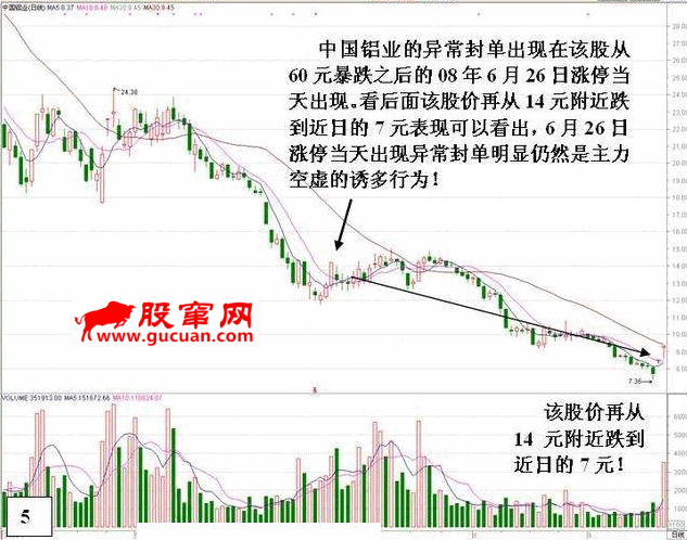 盘口:涨停后异常封单的危险