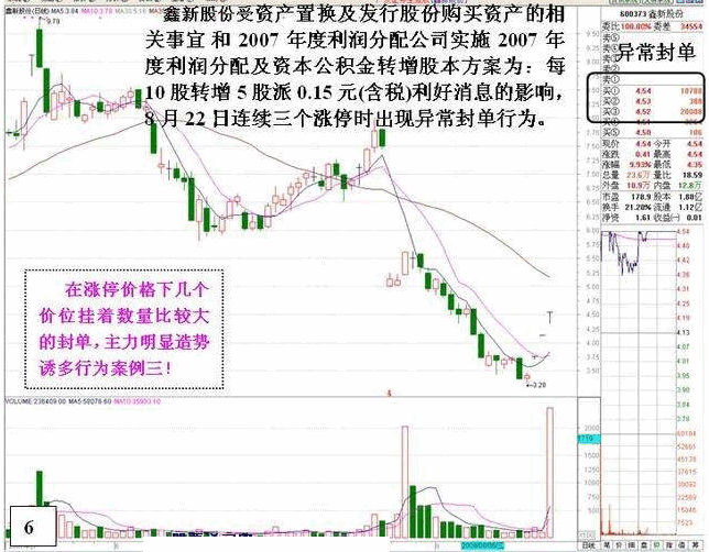 盘口:涨停后异常封单的危险