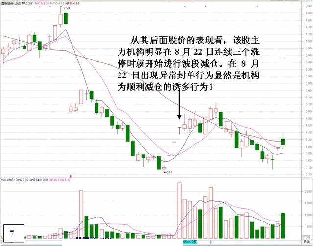盘口:涨停后异常封单的危险