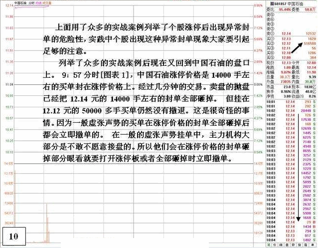 盘口:涨停后异常封单的危险