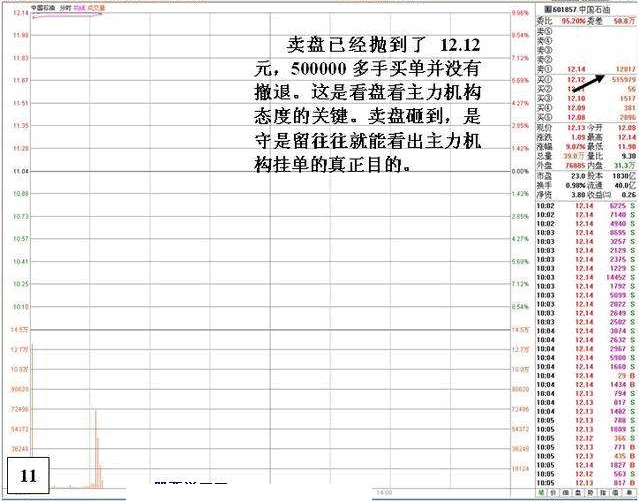 盘口:涨停后异常封单的危险