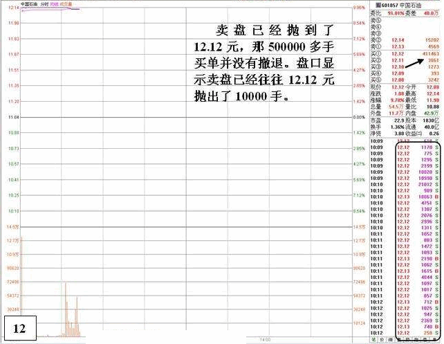 盘口:涨停后异常封单的危险