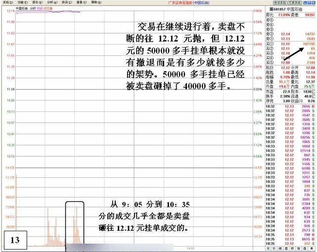 盘口:涨停后异常封单的危险