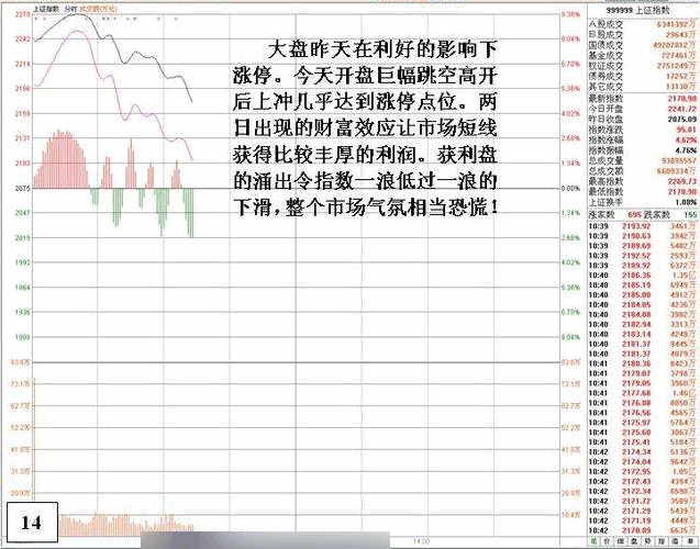 盘口:涨停后异常封单的危险