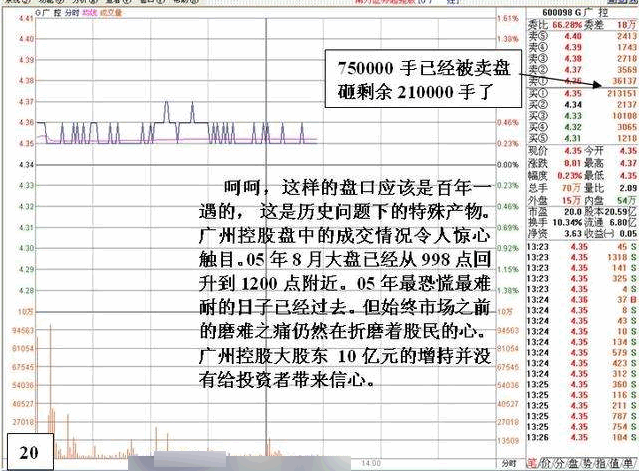 盘口:涨停后异常封单的危险