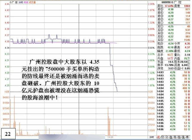 盘口:涨停后异常封单的危险